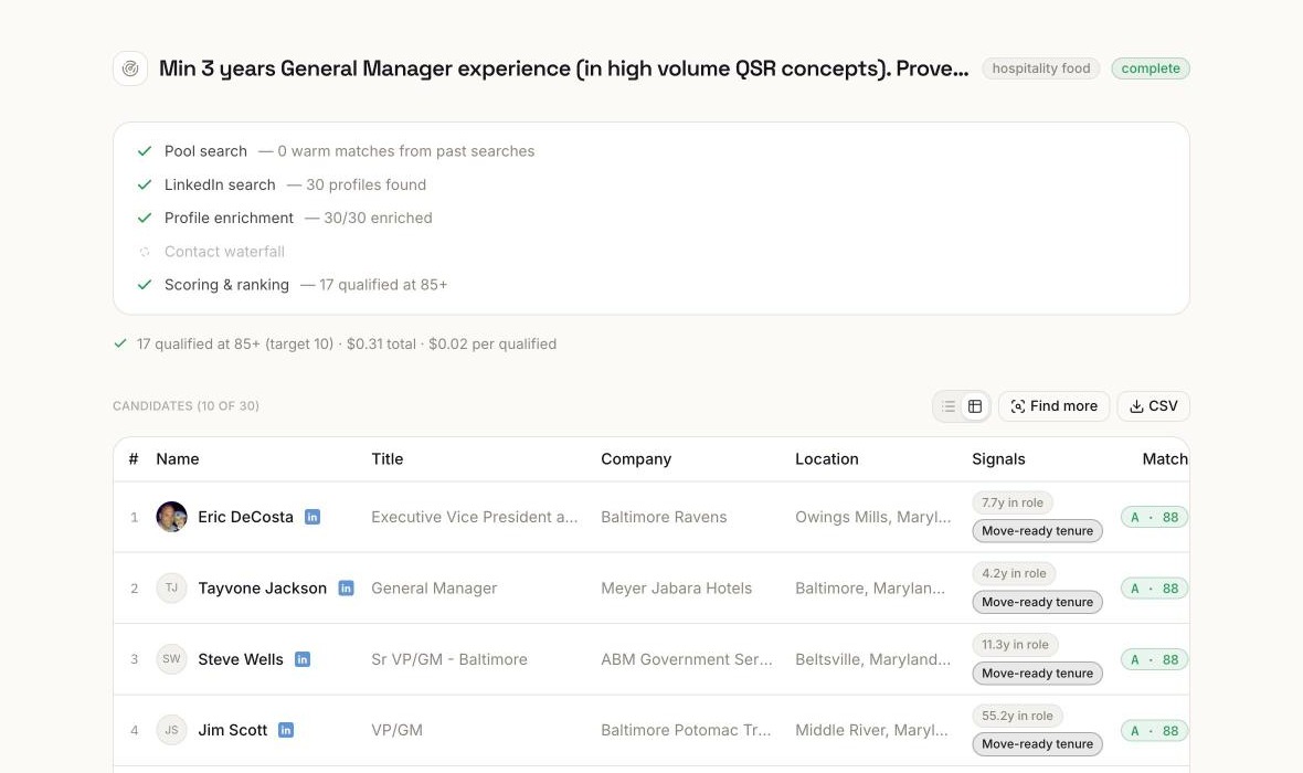 A completed search run: pool search, LinkedIn discovery, profile enrichment, and 17 qualified at 85+