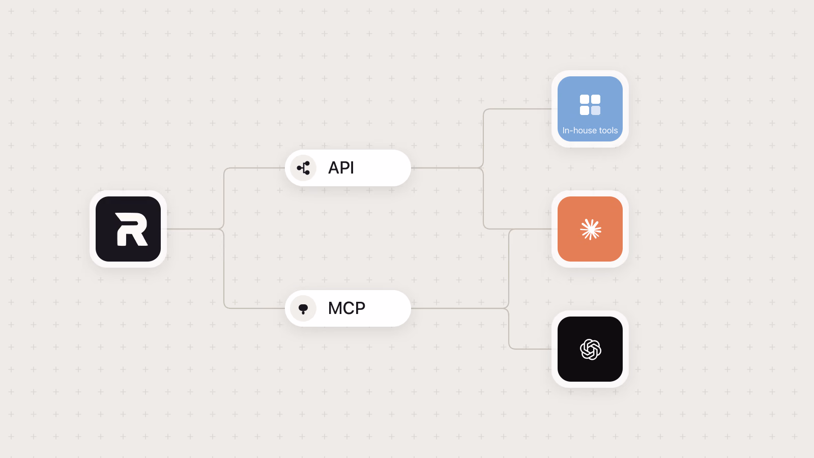 Revcenter connects through an API and an MCP server to internal tools, Claude, and ChatGPT