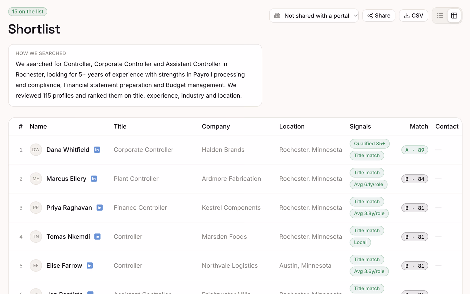 A project shortlist in Revcenter: how the search was run, then candidates with title, company, location, signals and A/B match grades