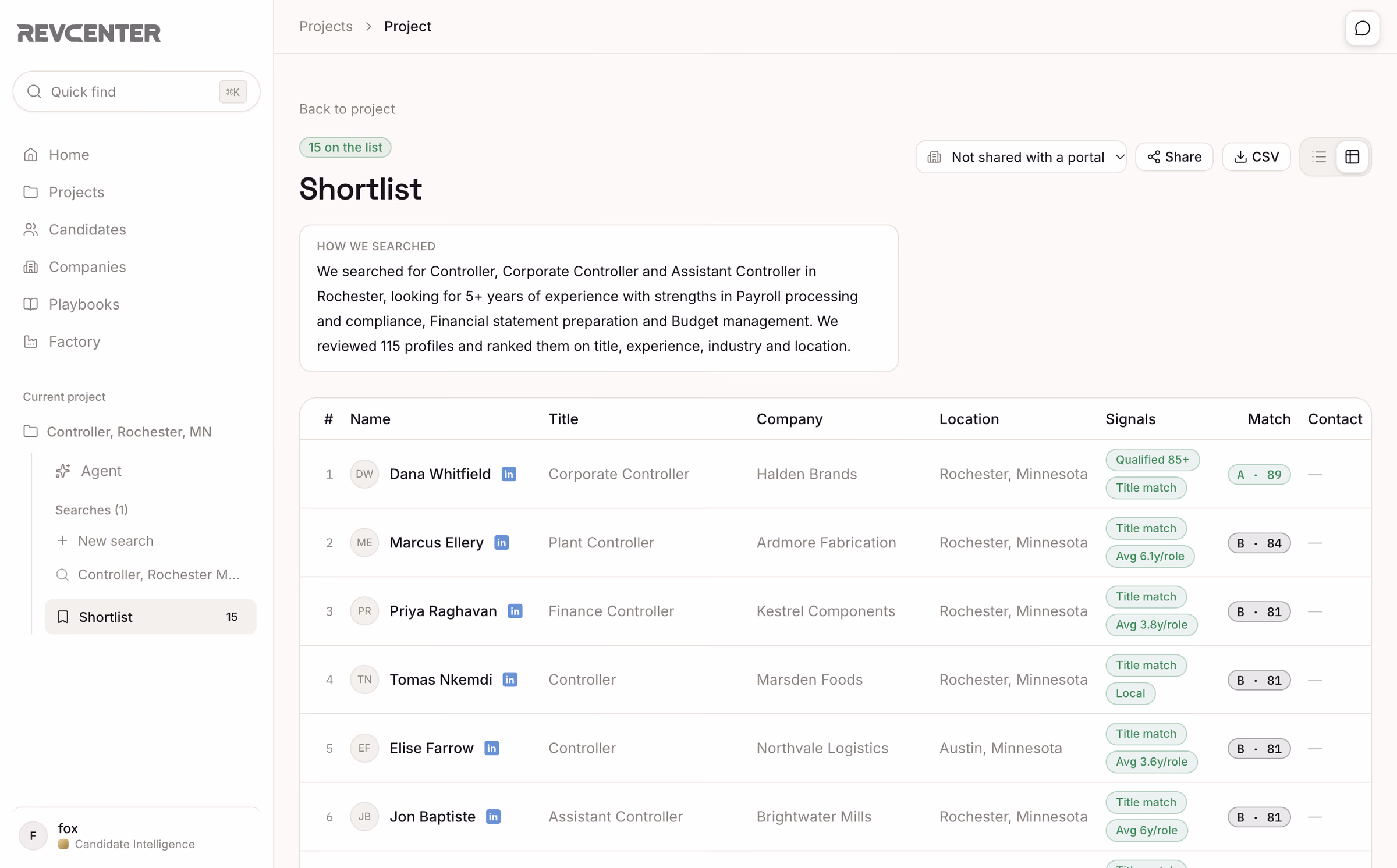 A project shortlist in Revcenter: candidates with title, company, location, signals and A/B match grades