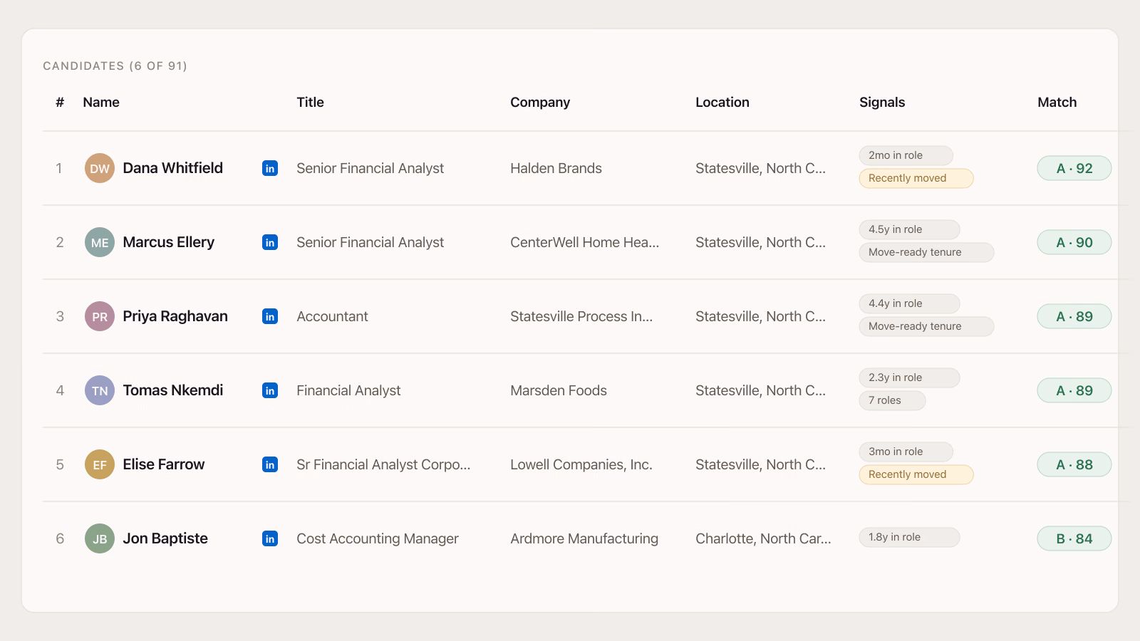 Revcenter candidate table showing match tiers, scores and signals for a completed search